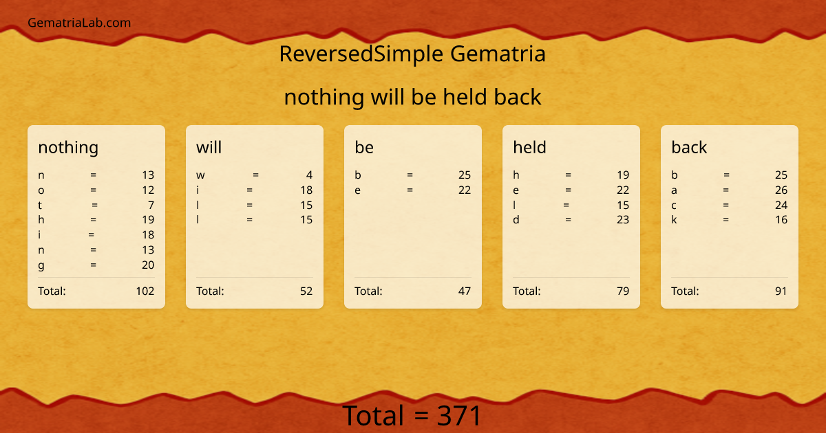 nothing will be held back in reversedSimple Gematria